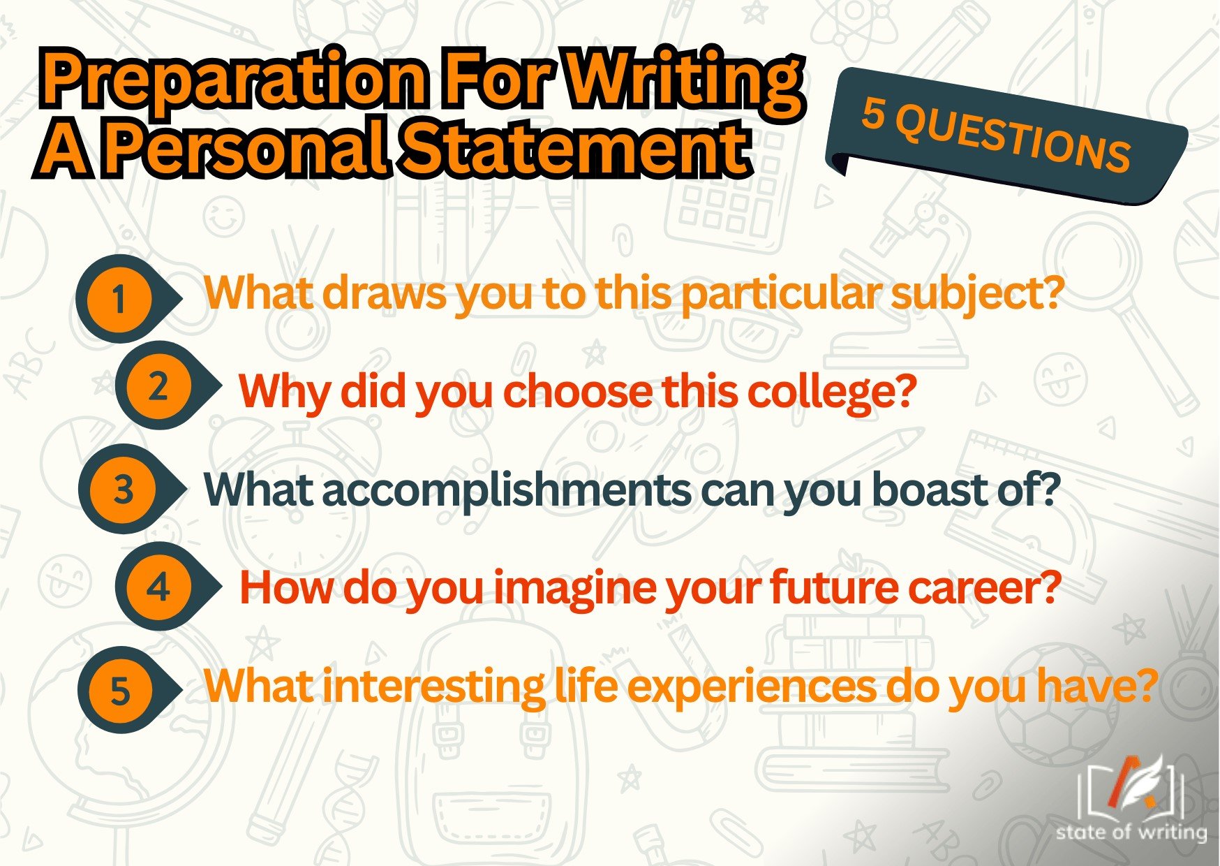 Questions before writing a personal statement
