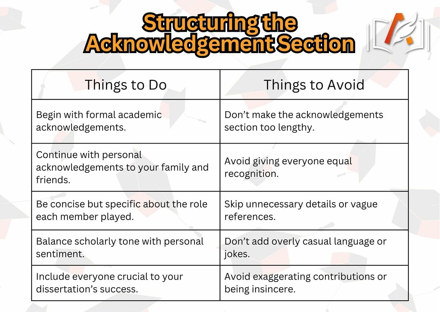 Structuring the Acknowledgement Section