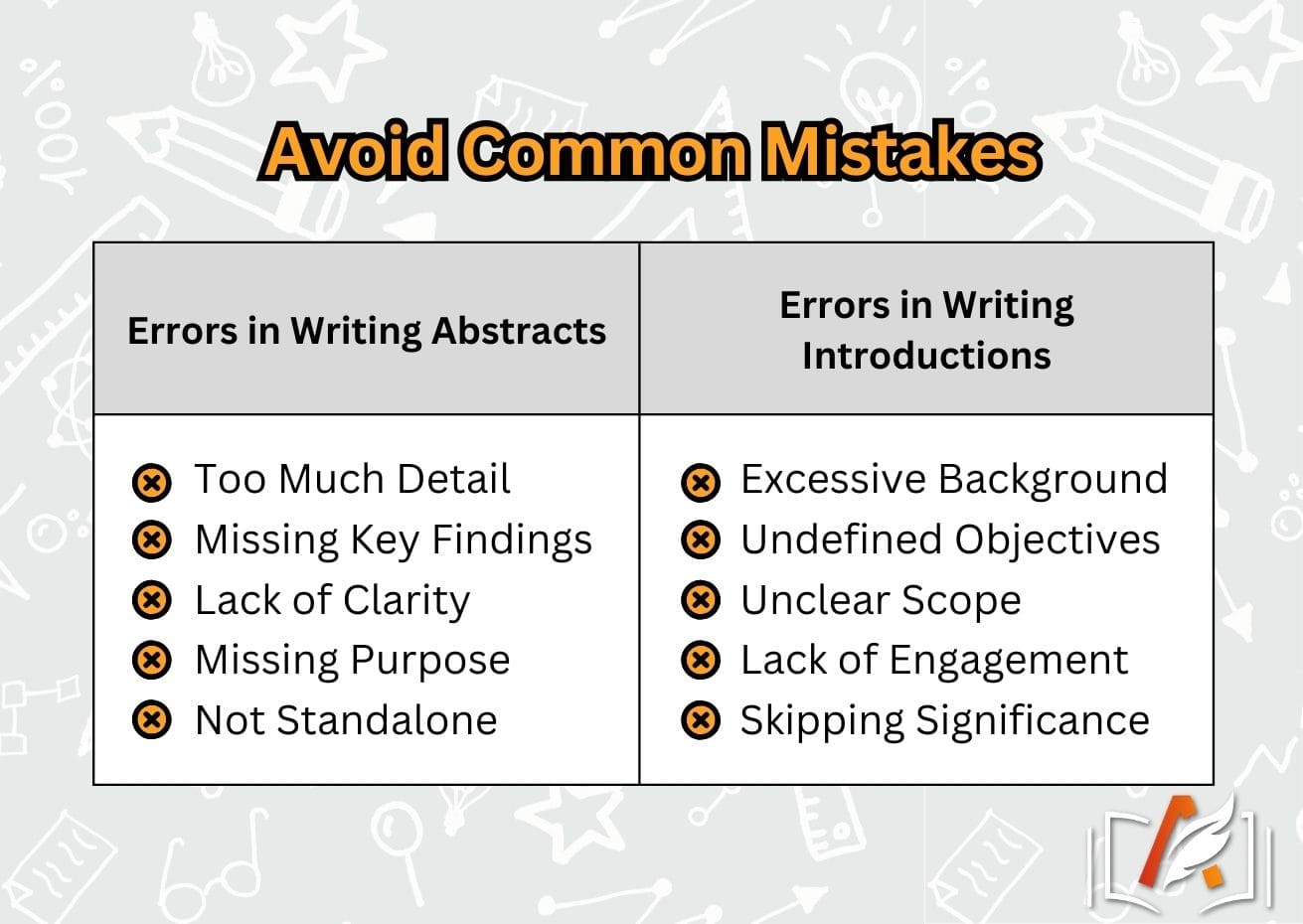 Avoid Common Mistakes in Writing Abstract and Introduction