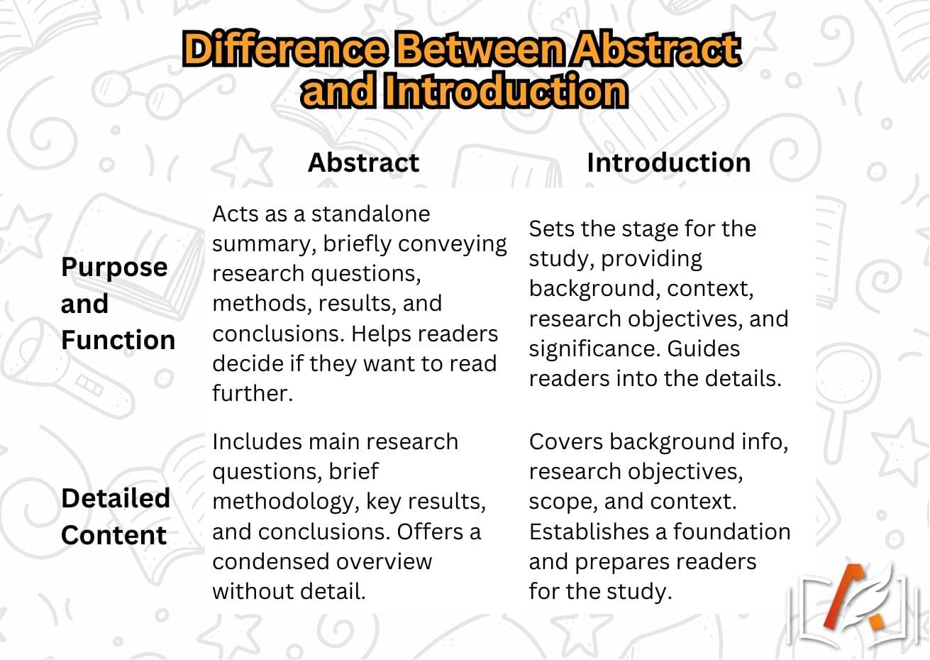 Detailed comparison of the abstract and introduction