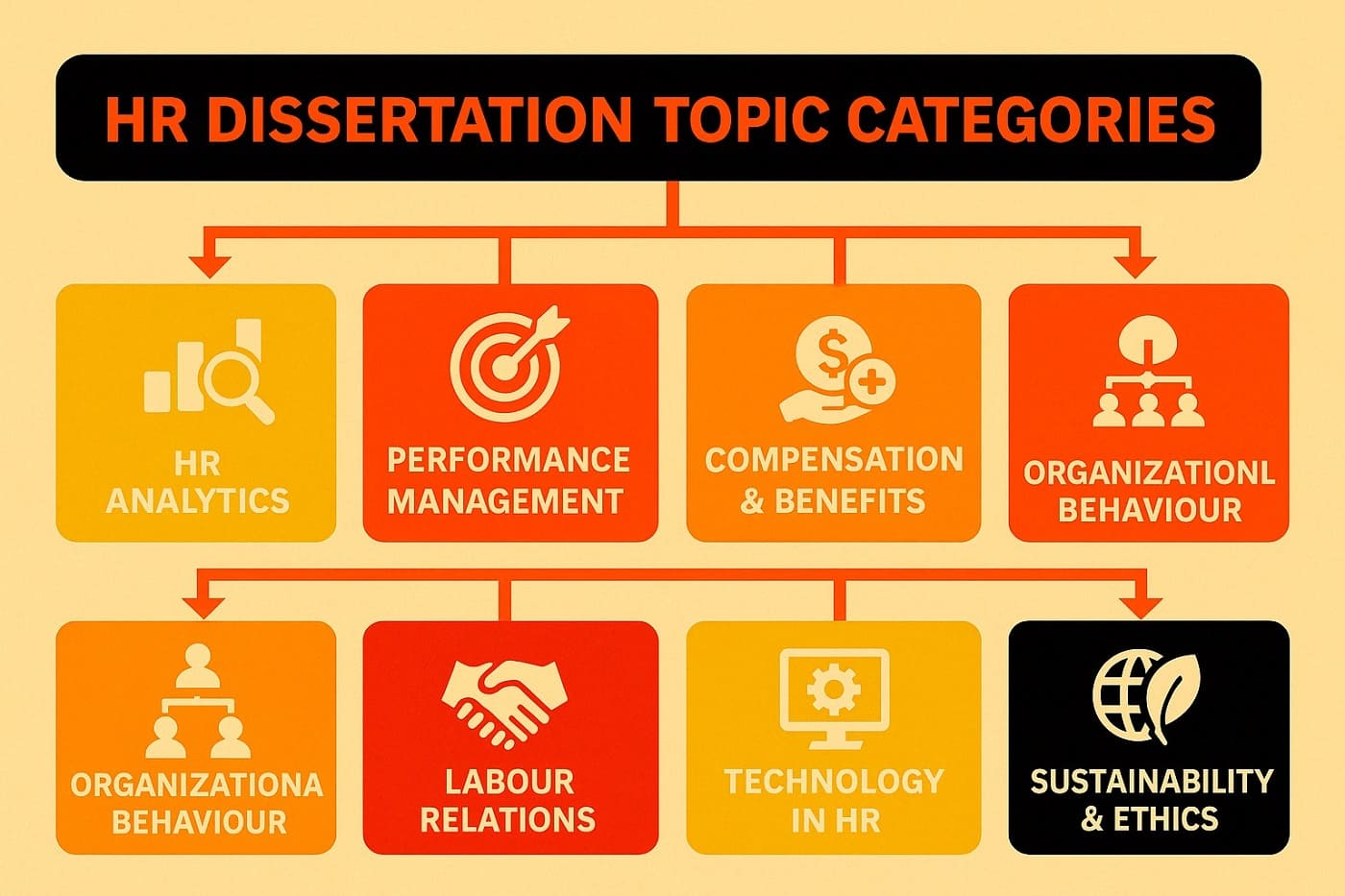 HR dissertation topic categories